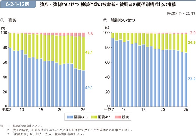 性犯罪から身を守る歩き方を教えます