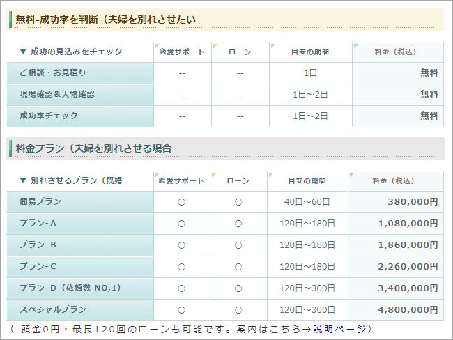 別れさせ作業の料金・専業主婦