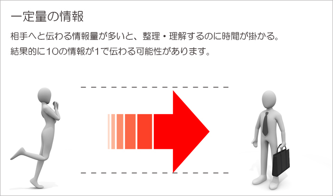 相手に情報が伝わらない