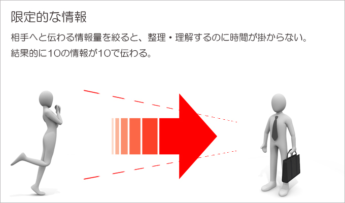 相手に情報が伝わる