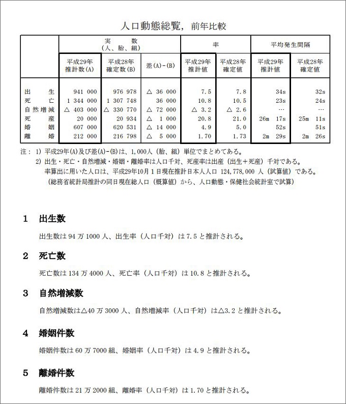 2017年（平成29年）の離婚件数