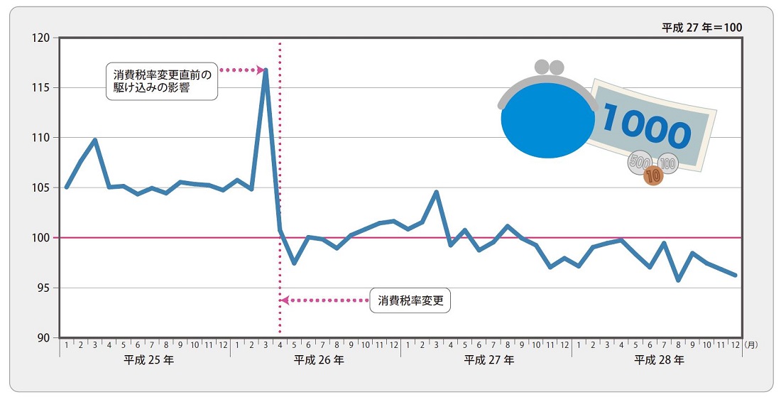 なぜ不景気になると不倫が増えるのか？