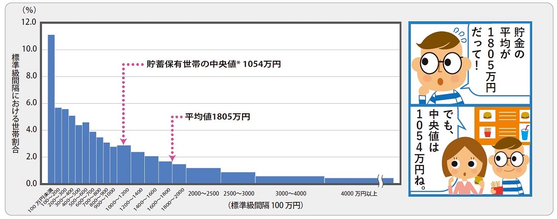 預金高の平均