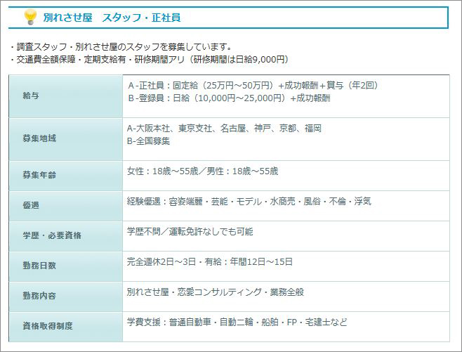 求人案内・18歳～45歳のスタッフ募集