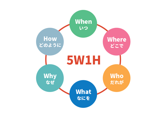 恋愛効果を高める5W1Hのテクニック