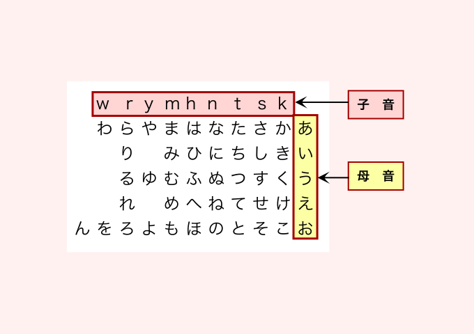 恋愛的な印象に残りやすいメッセージの作り方